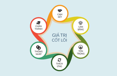 Giá Trị Cốt Lõi 